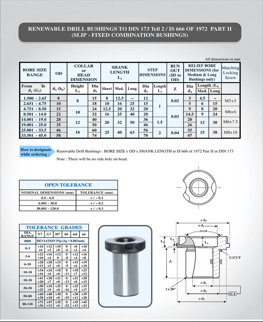 Km 15 Lock Nut Dimensions Orders Online Www deborahsilvermusic